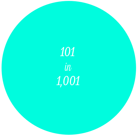 101 in 1,001